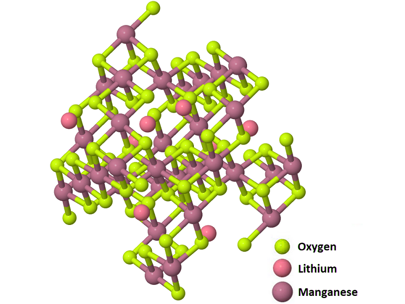lithium manganese oxide crystal structure